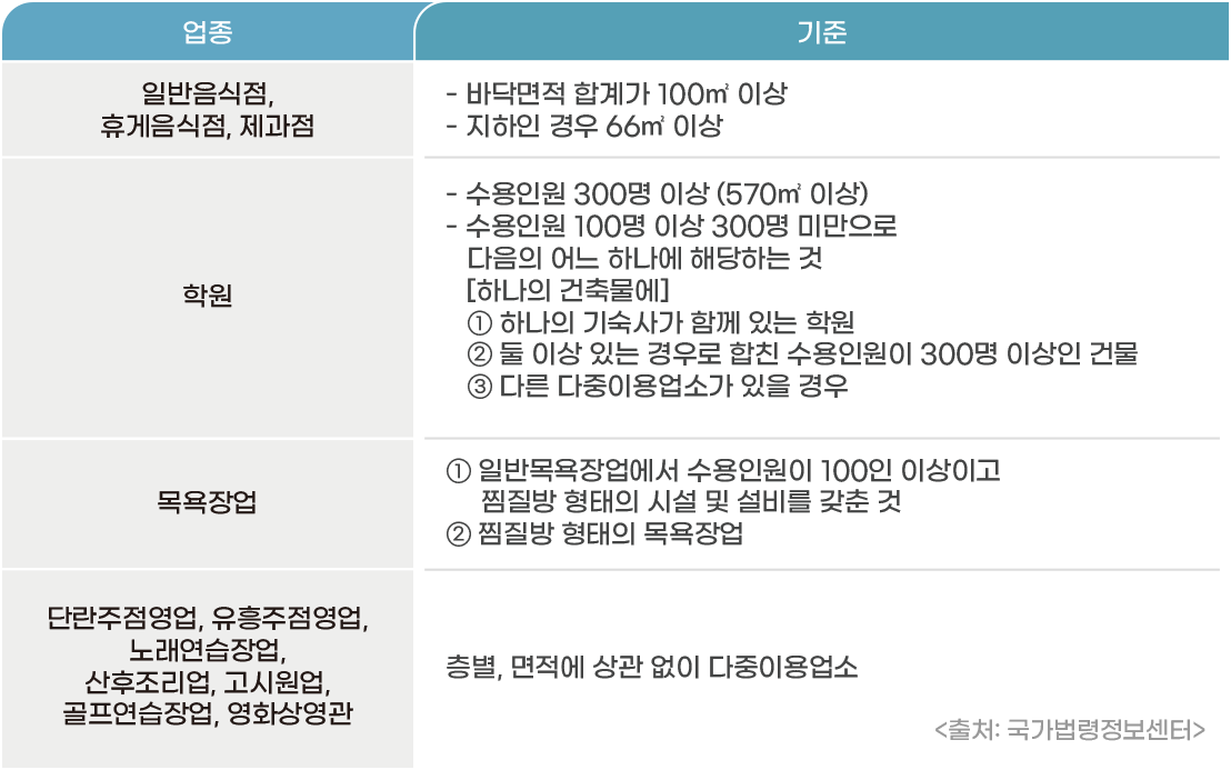 다중이용업소 화재보상책임보험
